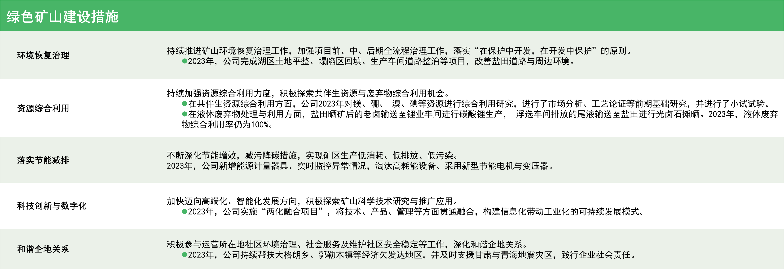 綠色礦山建設措施.png